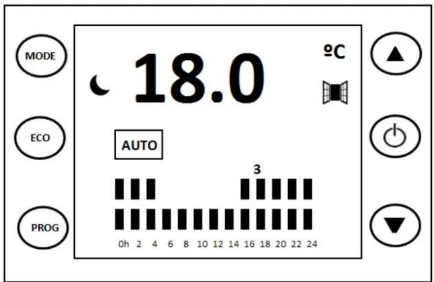 MODE 18.0 °C ECO AUTO 3 0h 2 4 6 8 10 12 14 16 18 20 22 24 PROG