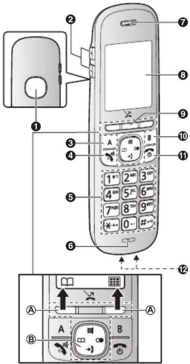 PANASONIC KX-TGH710PD - Kézibeszélő - 1
