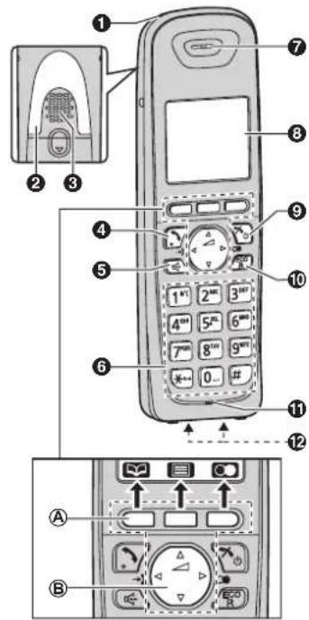 PANASONIC KX-TG6512HG - Kezelőszervek - 1
