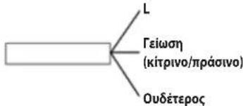 L Γείωση (κίτρινο/πράσινο) Ουδέτερος