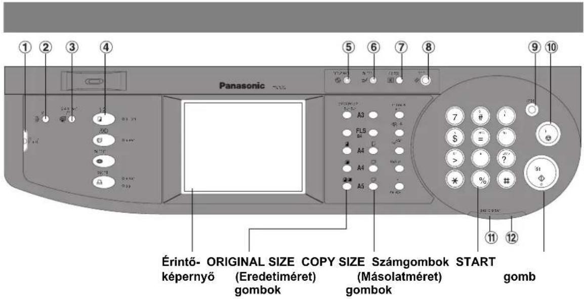 Panasonic Érintő- ORIGINAL SIZE COPY SIZE Számgombok START képernyő (Eredetiméret) Számgombok gombok gombok (Másolatméret) gombok 7 # $ = # % # 10 11 12