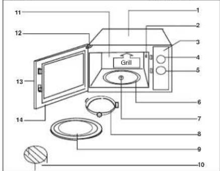 Labeled diagram of a microwave oven with numbered parts for identification