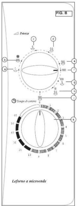 FIG. B Potenza a b c d e f g h i Tempo di cotura 0 1 2 3 4 5 6 7 8 9 10 Leforno a microonde