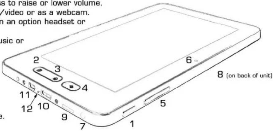 is to raise or lower volume. /video or as a webcam. on an option headset or music or 11 12 10 9 7 1 5 8 (on back of unit)
