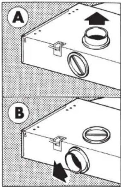 A B