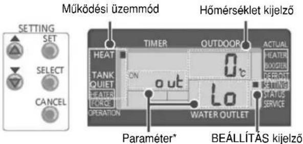 Működési üzemmód Hőmérséklet kijelző SETTING SET SELECT CANCEL TIMER OUTDOOR ACTUAL HEATER BOOSTER PERFONT SERVING STATUS SERVICE TANK QUIET HEATER FORGE OPERATION out Lo WATER OUTLET Paraméter* BEÁLLÍTÁS kijelző