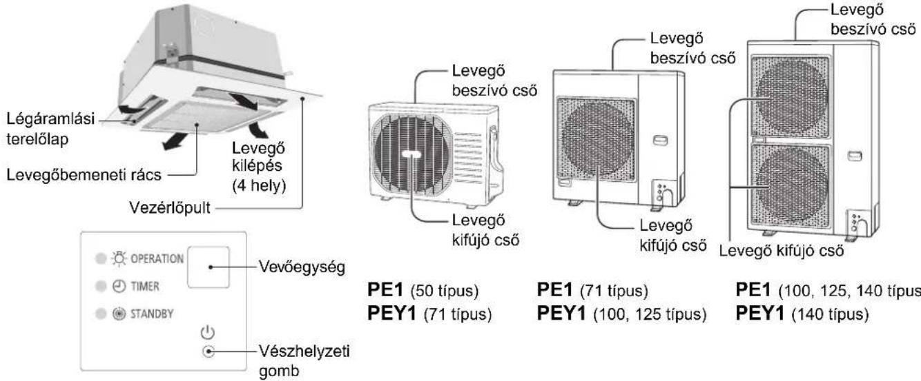 PANASONIC S-36PY2E5A - BELTÉRI EGYSÉG KÜLTÉRI EGYSÉG - 1