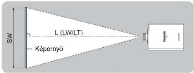 SW L (LW/LT) Képernyő