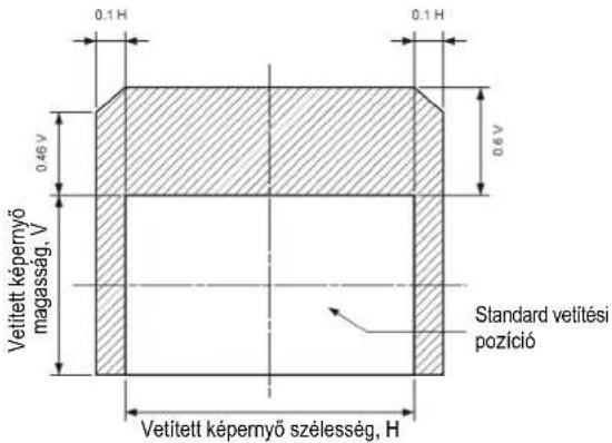 PANASONIC PT-DX500E - Beállítási tartomány a lencse pozíció szerint (optikai tengely billentés) - 1