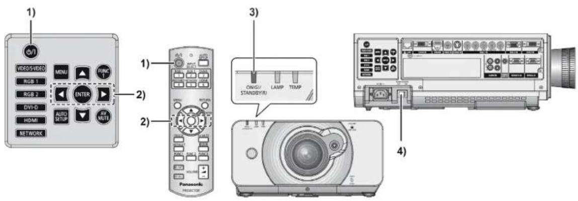 1) VIDEO/VIDEO MENU FUNC 1 RGB 1 RGB 2 ENTER DIVI-D AUTO SETUP AV NOTE NETWORK 2) d/s GTS 2) Panasonic REJECTOR 3) ON/O/ STAND/BY/RU LAMP TEMP 4)