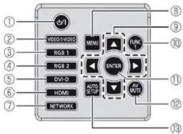 ① ② ③ ④ ⑤ ⑥ ⑦ #V1 VIDEO/VIDEO RGB 1 RGB 2 DVI-D HDMI NETWORK MENU ENTER AUTO SETUP AVI MULTI FUNC AVI MULTI ⑧ ⑨ ⑩ ⑪ ⑫ ⑬ ⑬ ⑬