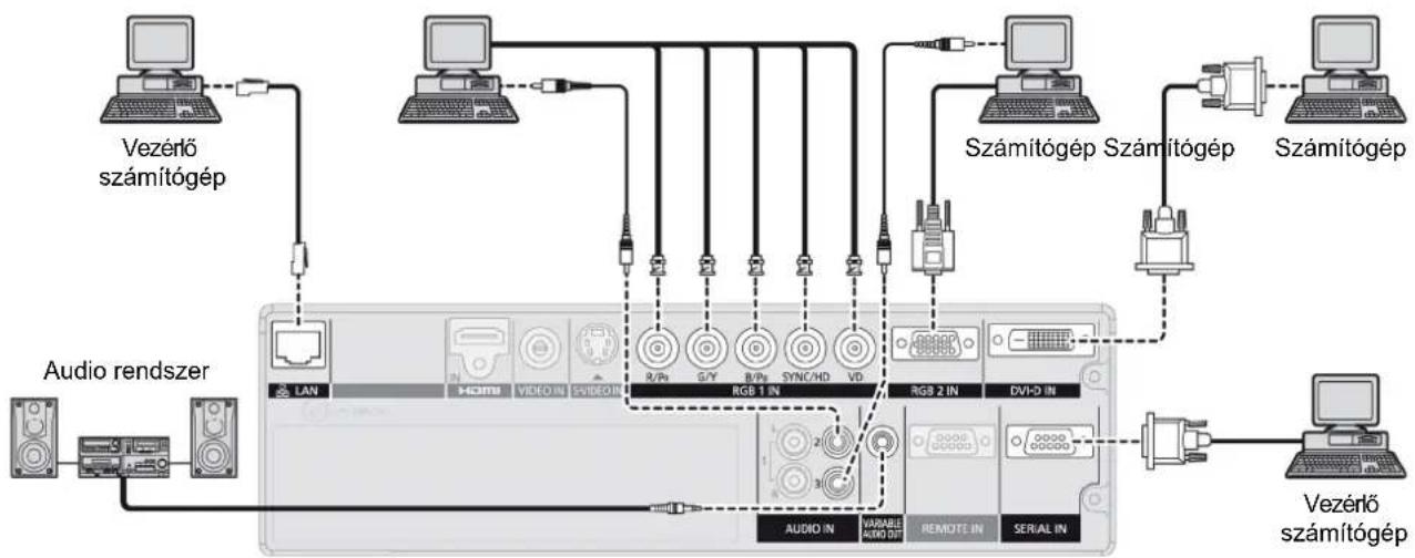 PANASONIC PT-DX500E - Csatlakoztatási példa: Számítógépek - 1