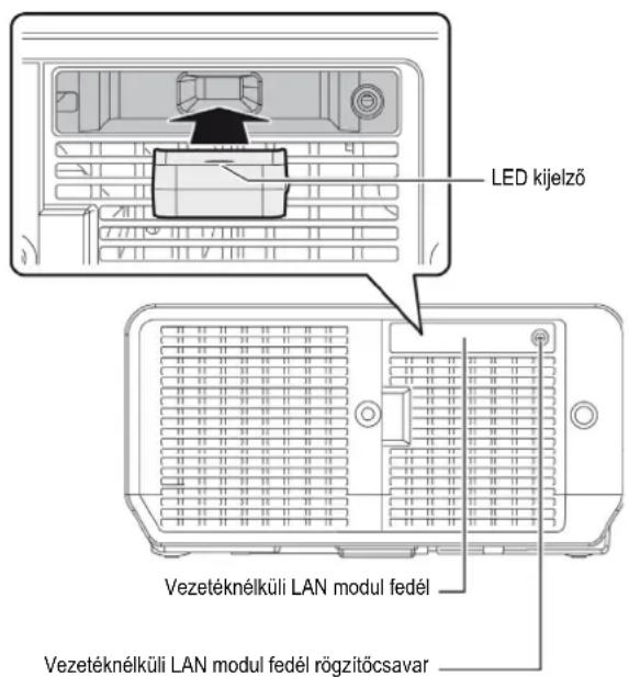 LED kijelző Vezetéknélküli LAN modul fedél Vezetéknélküli LAN modul fedél rögzítőcsavar
