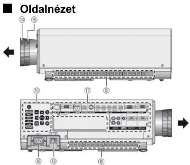 Oldalnézet 14 15 16 17 12 18 19 12