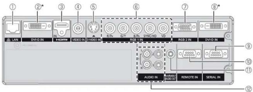 ① ②* ③ ④ ⑤ ⑥ ⑦ ⑧* LAN DVI-D IN IN HDMI VIDEO IN S VIDEO IN R/Pa G/Y B/Pb SYNC/HD VD RGB 1 IN RGB 2 IN DVI-D IN L 2 R AUDIO IN NARIABLE AUDIO/DT REMOTE IN SERIAL IN ⑨ ⑩ ⑪ ⑫