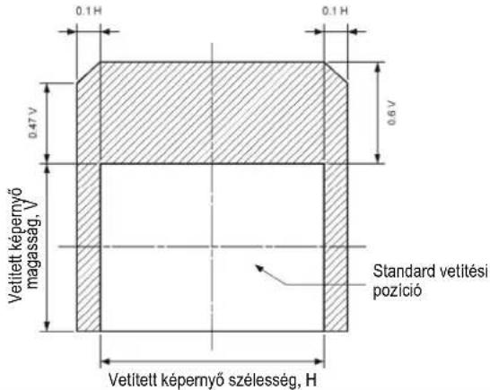 PANASONIC PT-DX500E - Beállítási tartomány a lencse pozíció szerint (optikai tengely billentés) - 3