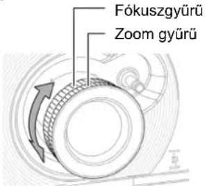 Fókuszgyűrű Zoom gyűrű