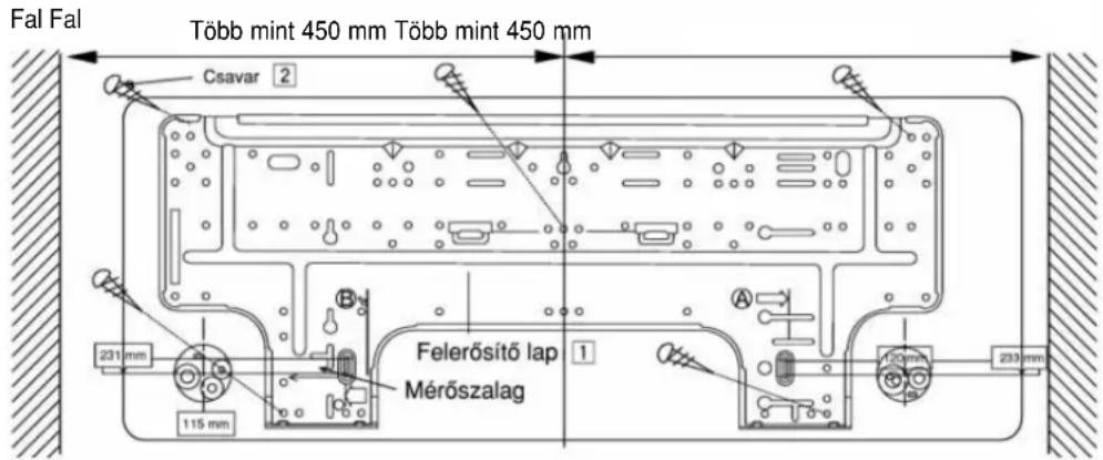 Fal Fal Több mint 450 mm Több mint 450 mm Csavar 2 Felerősítő lap Mérőszalag 115 mm 231 mm 230 mm
