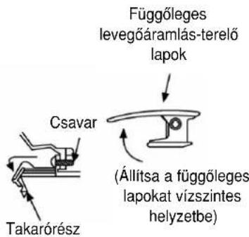 Függőleges levegőáramlás-terelő lapok Csavar Takaróresz (Állitsa a függőleges lapokat vízszintes helyzetbe)
