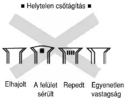 ■ Helytelen csőtágítás Elhajolt A felület sérült Repedt Egyenetlen vastagság