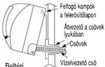 Felfogó kampók a felerősítőlapon Átvezető a csövek lyukában Csövek Vízelvezető cső Beltéri