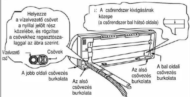 Helyezze a vízelvezető csövet a nyíllal jelölt rész közelébe, és rögzítse a csövekhez ragasztósza- laggal az ábra szerint. Vizelvezető cső Csövek A jobb oldali csövezés burkolata 1: A csőrendszer kivágásának közepe (a csőrendszer bal hátsó oldala) Az alsó csövezés burkolata Az alsó csövezés burkolata A bal oldali csövezés burkolata