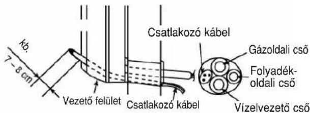 Csatlakozó kábel Gázoldali cső Folyadék- oldali cső Vizelvezető cső Vezető felület Csatlakozó kábel 7 - 8 cm