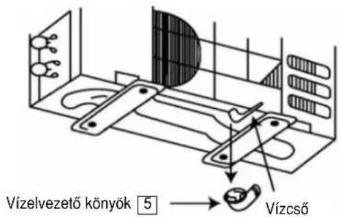 Vizelvezető könyök 5 Vízcső