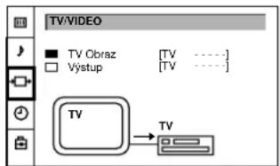 TV:VIDEO ■ TV Obraz [TV ----] □ Vystup [TV ----] TV → TV