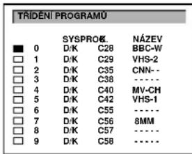 TŘÍDĚNÍ PROGRAMŮ ■ 0 SYSPROG NÁZEV □ 1 D/K C28 BBC-W □ 2 D/K C29 VHS-2 □ 3 D/K C35 CNN-- □ 4 D/K C38--------- □ 5 D/K C40 MV-CH □ 6 D/K C42 VHS-1 □ 7 D/K C55--------- □ 8 D/K C56 8MM □ 9 D/K C57--------- ■ 0 □ 1 □ 2 □ 3 □ 4 □ 5 □ 6 □ 7 □ 8 □ 9