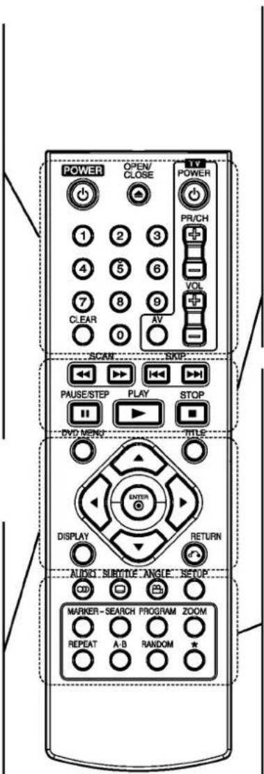 POWER OPEN/ CLOSE TV POWER 1 2 3 PR/CH 4 5 6 VOL 7 8 9 CLEAR 0 AV SCAN SKIP PAUSE/STEP PLAY STOP DVD MENU TITLE DISPLAY RETURN AUDIO SUBTUCE ANGLE SETUP CD0 MARKER-SEARCH PROGRAM ZOOM REPEAT A-B RANDOM * *