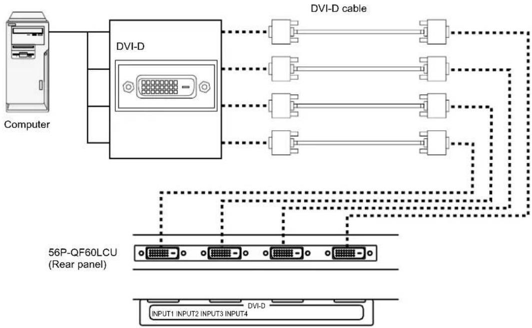 DVI-D cable DVI-D Computer 56P-QF60LCU (Rear panel) DVI-D INPUT1 INPUT2 INPUT3 INPUT4