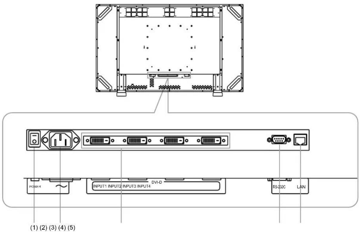 (1) (2) (3) (4) (5) POWER DVI-D INPUT1 INPUT2 INPUT3 INPUT4 RS-232C LAN