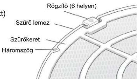 Rögzítő (6 helyen) Szűrő lemez Szűrőkeret Háromszög
