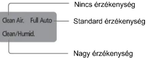 Nincs érzékenység Clean Air. Full Auto Standard érzékenység Clean/Humid. Nagy érzékenység
