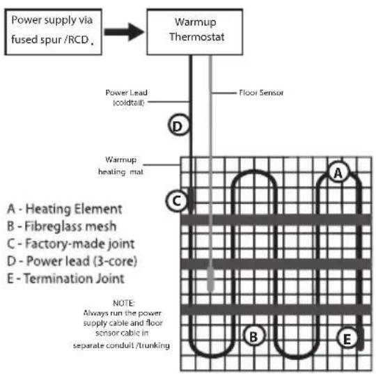 Warmup 2SMFW1.5 - Installing Electrical Boxes and Trunking - 1
