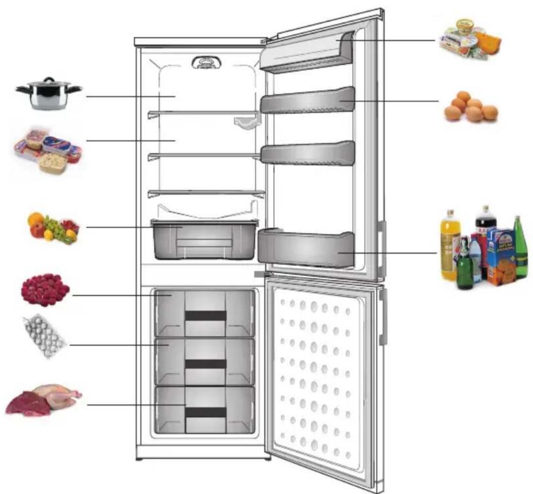AMICA FK266.3X - Azok a termékek, amelyeket nem ajánlatos hűtőben tartani. - 1