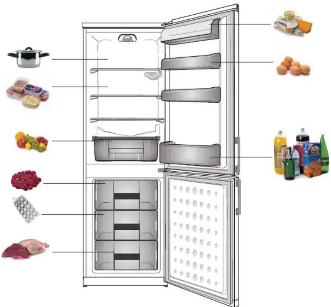 AMICA FK266.3X - Produkty, których nie należy przechowywać w lodówce - 1