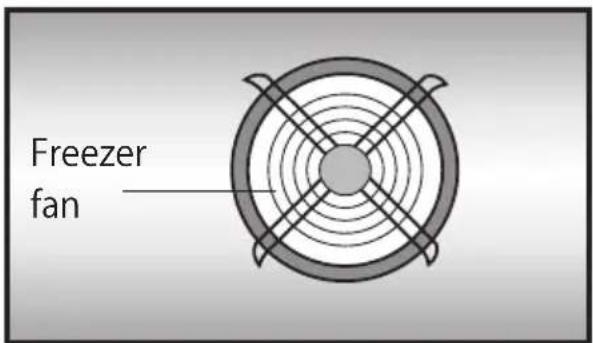 Freezer fan