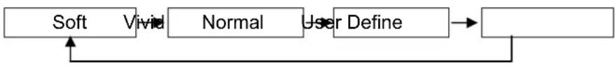 COBY TF-TV1703 - TV/Display Screen Operations - 4