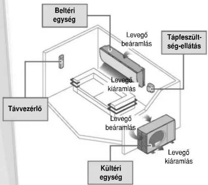 PANASONIC CS-QE12NKE - BIZTONSÁGI ÓVINTÉZKEDÉSEK - 8