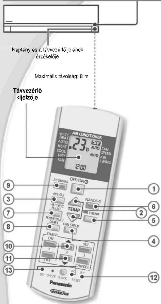 Napfény és a távvezérlő jelének érzékelője Maximális távolság: 8 m Távvezérlő kijelzője AIR CONDITIONER +8/10°C HEAT AUTO HEAT COOL DRY FAN 23°C OFF AUTO FAN SPEED AIR SWING 12:00 ECONAVI MODE +8/10°C HEAT TEMP POWERFUL/ QUET FAN SPEED TIMER ON 1 2 SET 3 CANCEI AC SET CHECK CLOCK RESET Panasonic INVERTER ⑨ ③ ⑦ ⑧ ⑪ ⑬ ⑭ ① ⑥ ⑤ ④ ⑫ ⑫