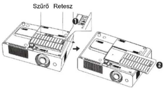 Szürő Retesz ① ②