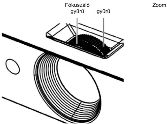 Fókuszáló gyűrű gyűrű Zoom