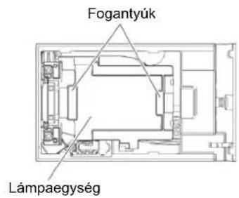 Fogantyúk Lámpaegység