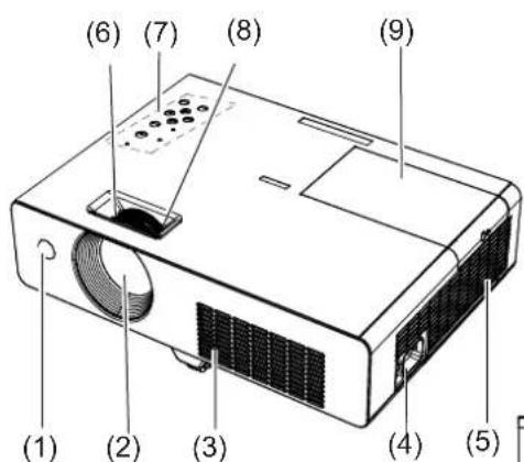 PANASONIC PT-LW25HE - Projektor - 1