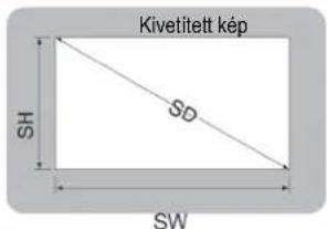 Kivetített kép SH SD SW