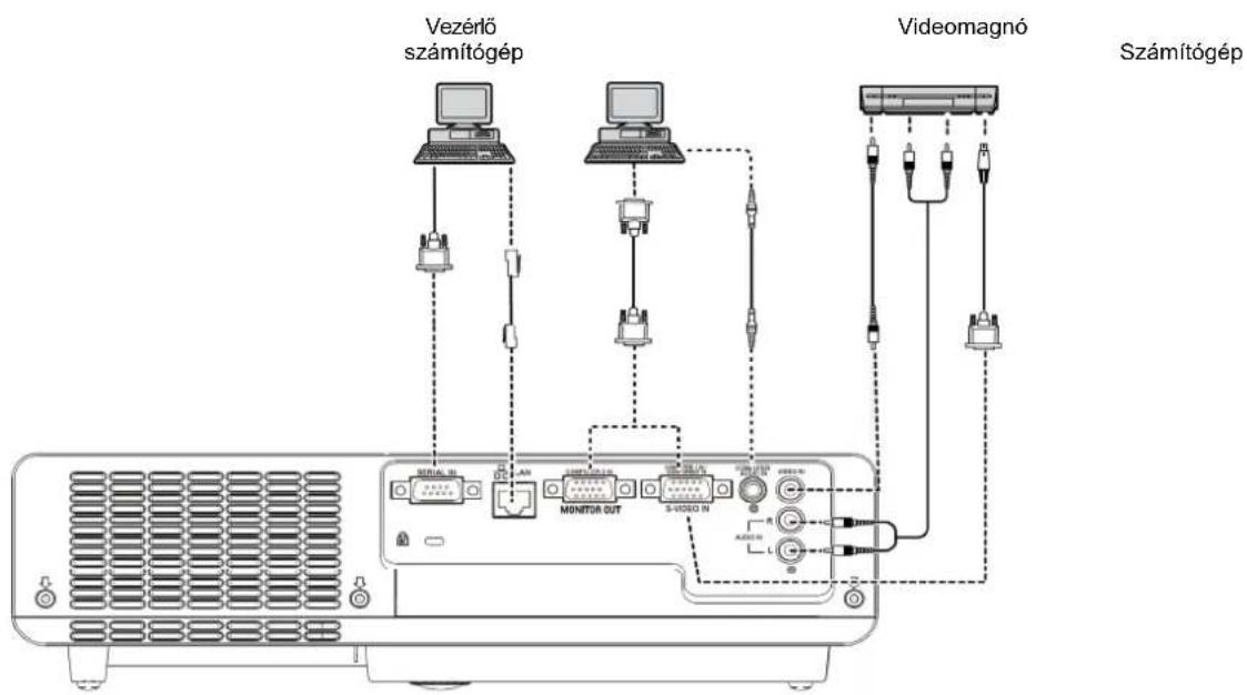PANASONIC PT-LW25HE - Csatlakoztatási példa - 1