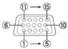PANASONIC PT-LW25HE - További csatlakozók - 1