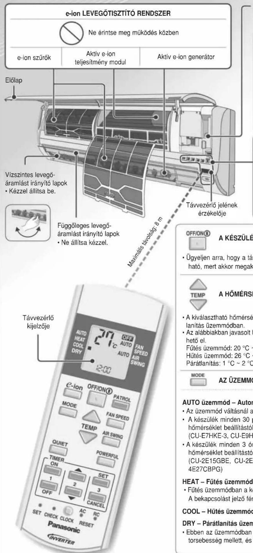 e-ion LEVEGÓTISZTÍTÓ RENDSZER Ne érintse meg működés közben e-ion szűrők Aktív e-ion teljesítmény modul Aktív e-ion generátor Előlap Vizszintes levegő- áramlást irányító lapok • Kézzel állítsa be. Függőleges levegő- áramlást irányító lapok • Ne állítsa kézzel. Maximális távolság: 8 m Távvezérő jelének érzékelője OFF/ON① A KÉSZÜLÉ • Ügyeljen arra, hogy a tá- ható, mert akkor megak TEMP A HÓMÉRSI • A kiválasztható hőmérsé- lanítás üzemmódban. • Az alábbiakban javasolt h- hető el. Fűtés üzemmód: 20 °C ~ Hűtés üzemmód: 26 °C • Párátlanítás: 1 °C ~ 2 °C MODE AZ ÜZEMMO AUTO üzemmód – Autor • Az üzemmód váltásnál a • A készülék minden 30 p hőmérséklet beállítástól (CU-E7HKE-3, CU-E9H • A készülék minden 3 ór hőmérséklet beállítástól (CU-2E15GBE, CU-2E 4E27CBPG) HEAT – Fűtés üzemmód • Fűtés üzemmódban a ke A bekapcsolást jelző fér COOL – Hűtés üzemmóc DRY – Párátlanítás üzem • Ebben az üzemmódban torsebesség mellett, és Távvezérőlő kijelzője e-ion OFF/ON① PATROL MODE FAN SPEED TEMP AIR SWING QUIET POWERFUL TIMER ON SET 1 2 3 OFF CANCEL SET CHECK CLOCK RESET Panasonic INVERTER